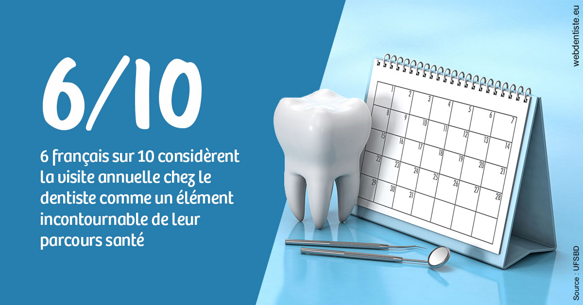 https://scp-jacques-et-elisabeth-topin.chirurgiens-dentistes.fr/Visite annuelle 1