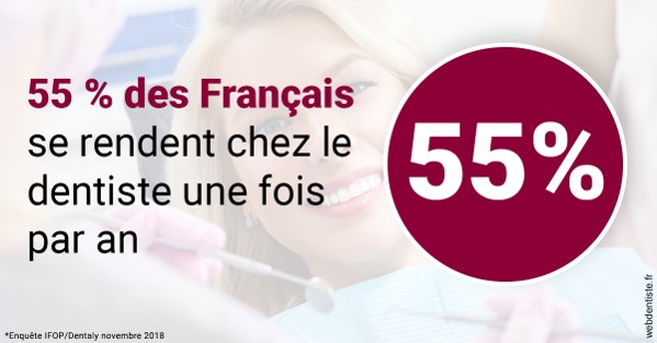 https://scp-jacques-et-elisabeth-topin.chirurgiens-dentistes.fr/55 % des Français 1